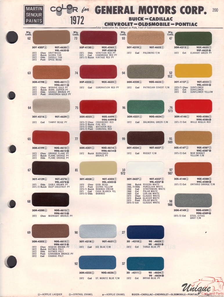 1972 General Motors Paint Charts Martin-Senour 2
